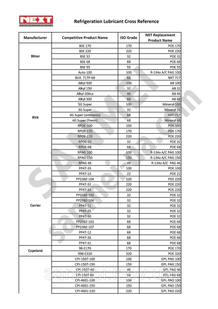 Олива холодильна POE 170 NEXT, Нідерланди