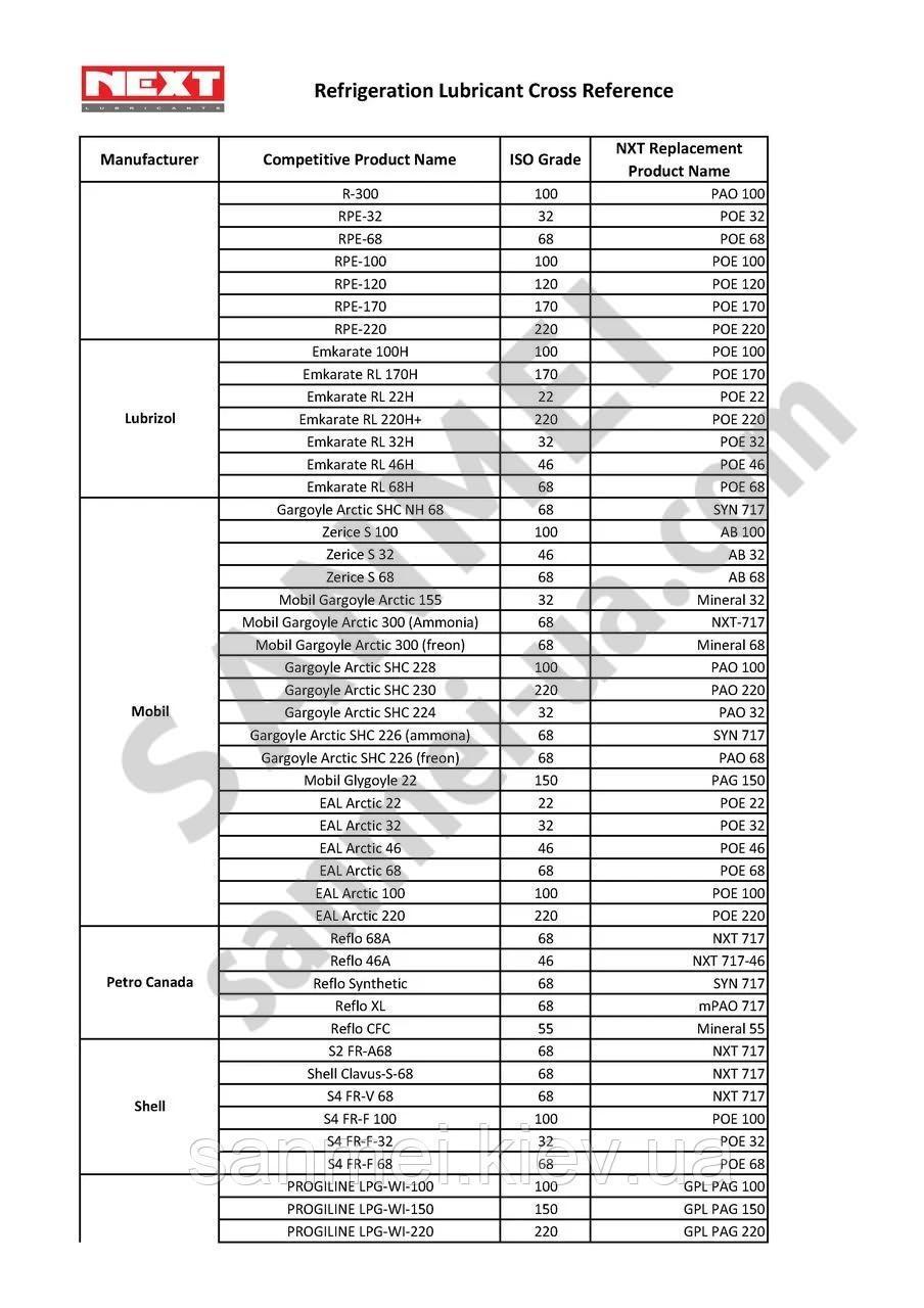 Олива холодильна POE 170 NEXT, Нідерланди