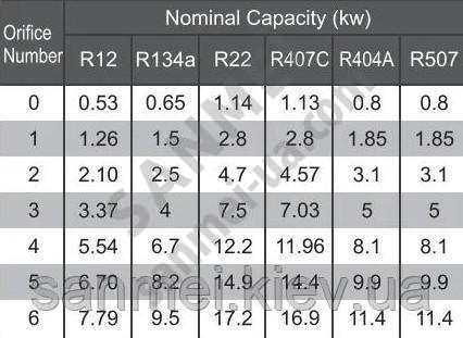 Дюза (вставка расширительная к ТРВ)№2