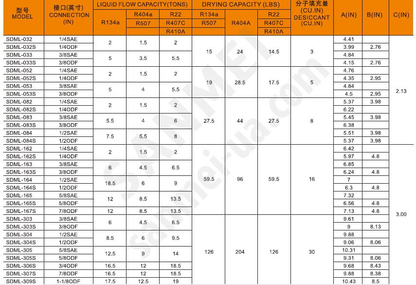Фильтр - осушитель SDML-309S (пайка 1-1/8)