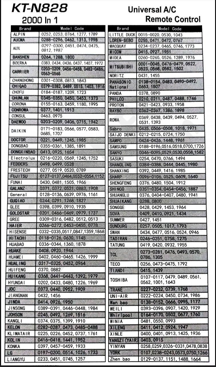 Универсальный пульт ДУ КТ-N828