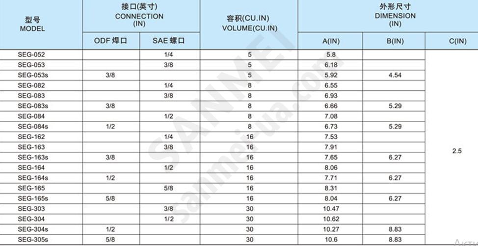 Фильтр-осушитель со смотровым стеклом SEG 165S (5/8, пайка)